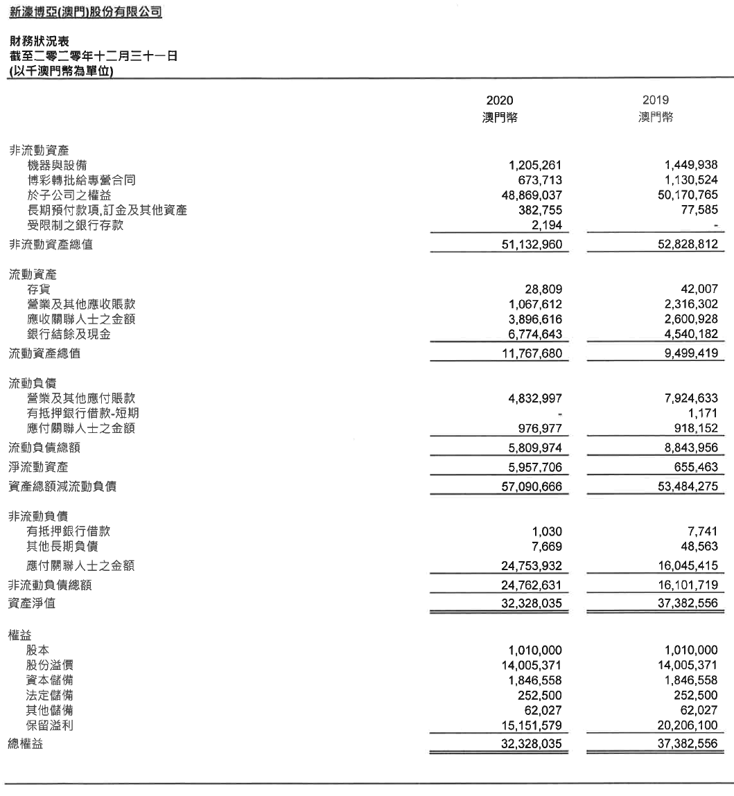 澳門特別行政區政府博彩監察協調局