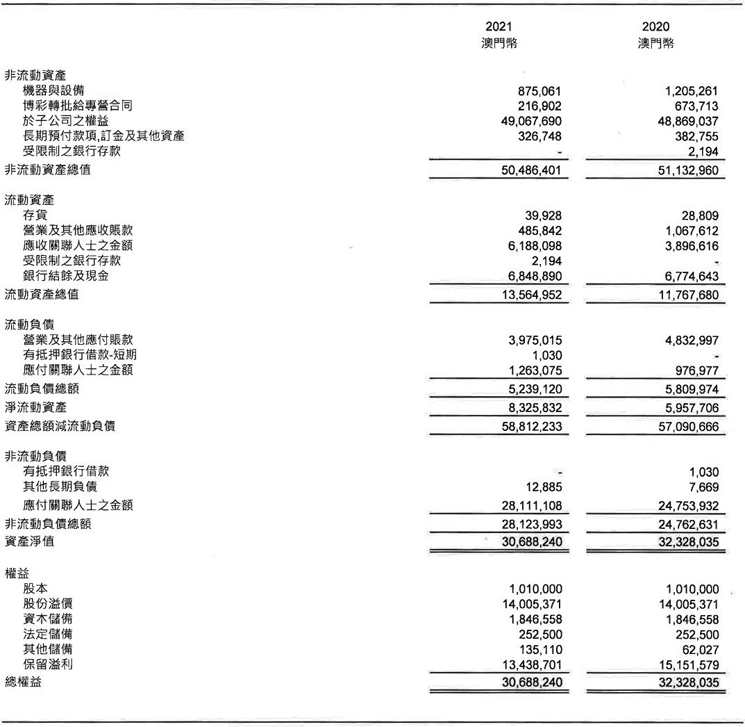 澳門特別行政區政府博彩監察協調局